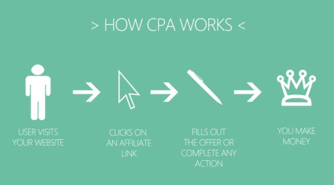 Top CPA Networks to Watch in 2025: Why Perkox Is the Game-Changer Affiliates Love